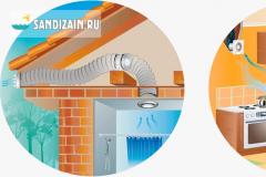Вытяжные вентиляторы для ванных комнат и туалетов (35 фото): основные шаги монтажа Мощная вытяжка в ванную